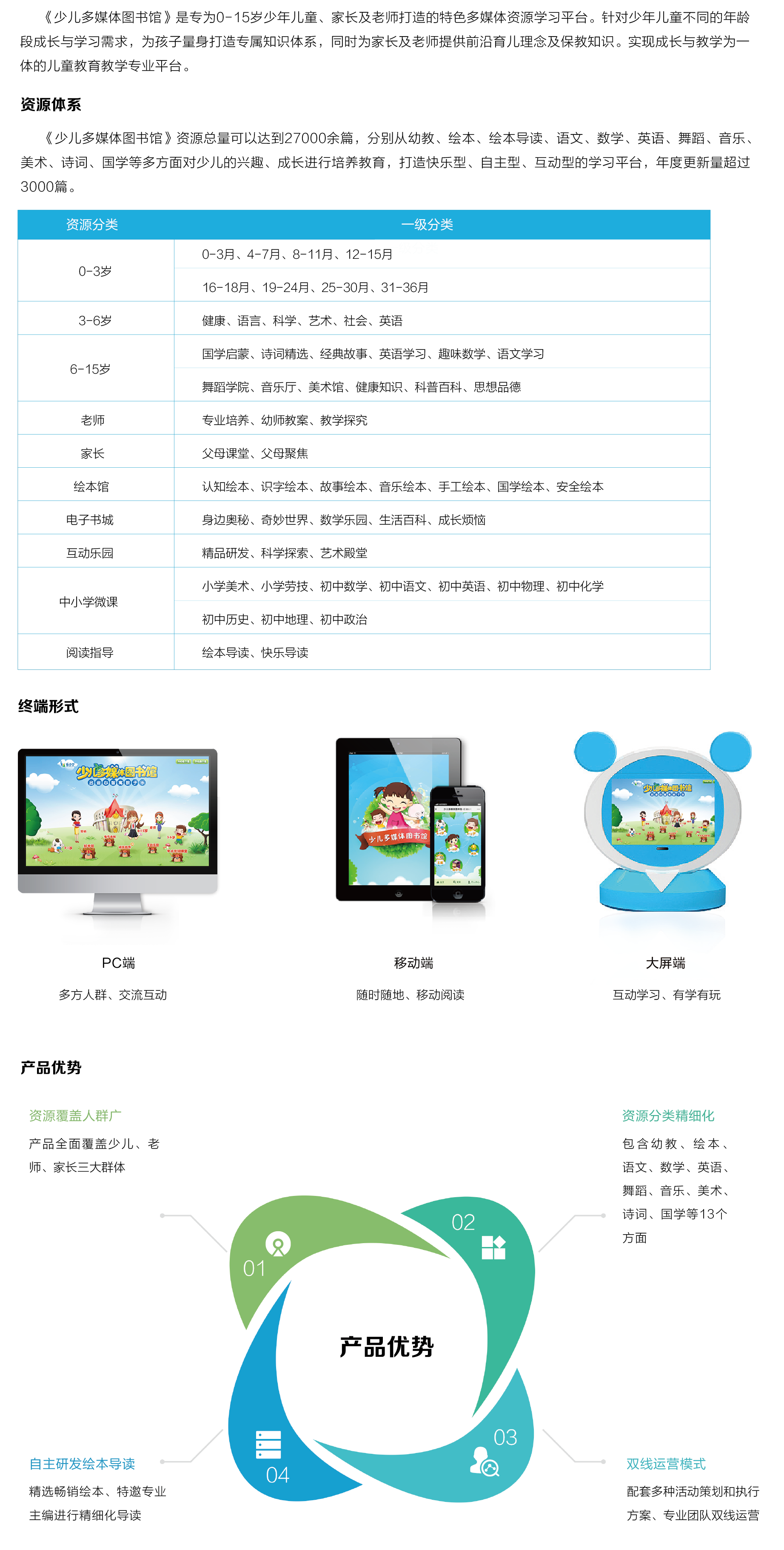 少兒多媒體圖(tu)書館_畫闆 1.png